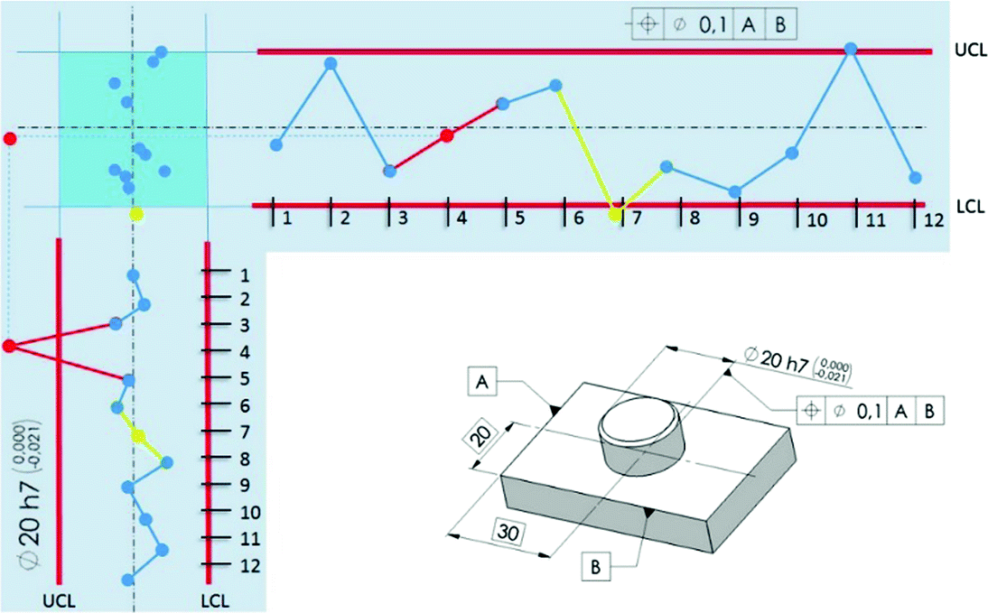 Mmc Charts