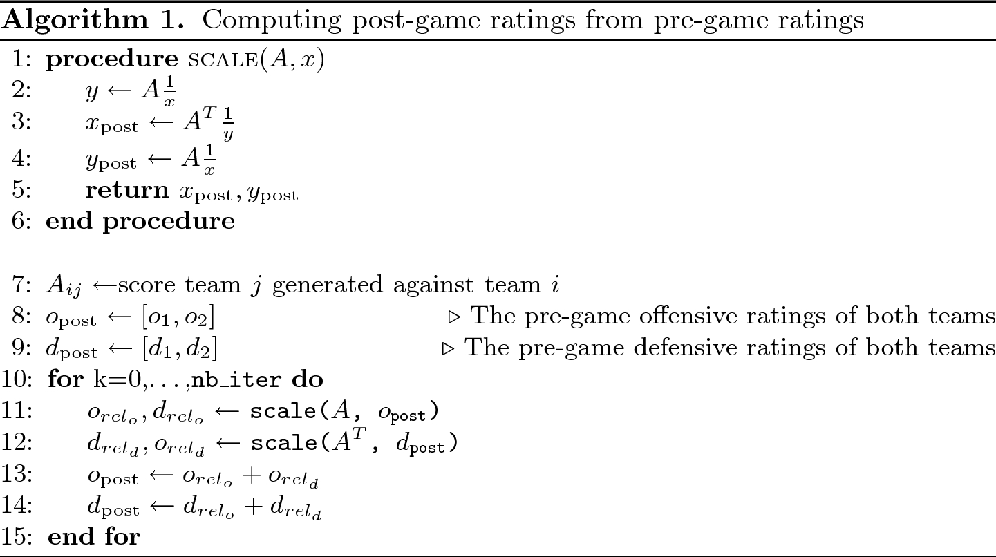 Forecasting The Fifa World Cup Combining Result And Goal Based