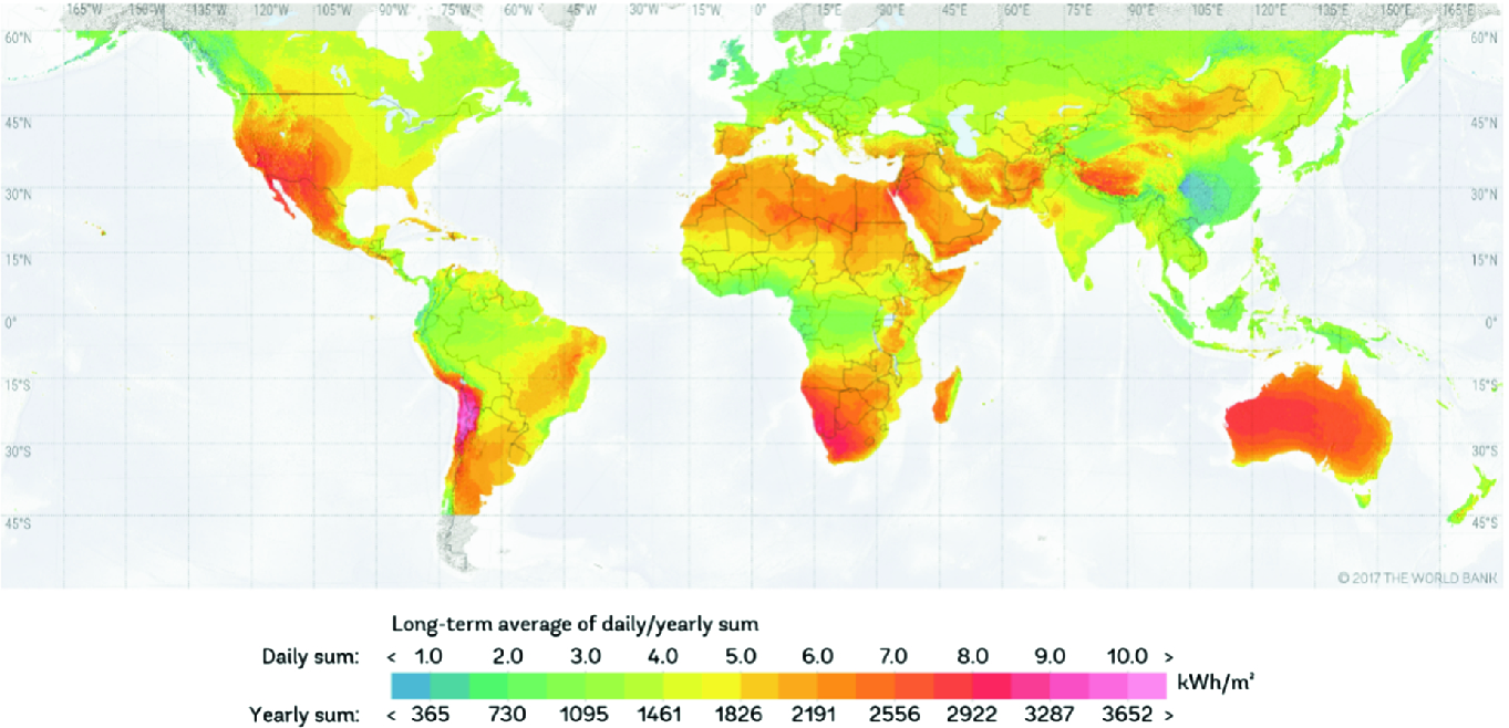 Solar Energy Resource And Its Global Distribution Springerlink