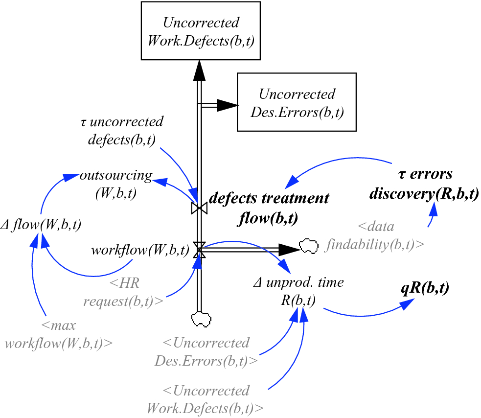 Building Scaled Renovation A Bim Centered System Dynamics Modeling Approach Springerlink