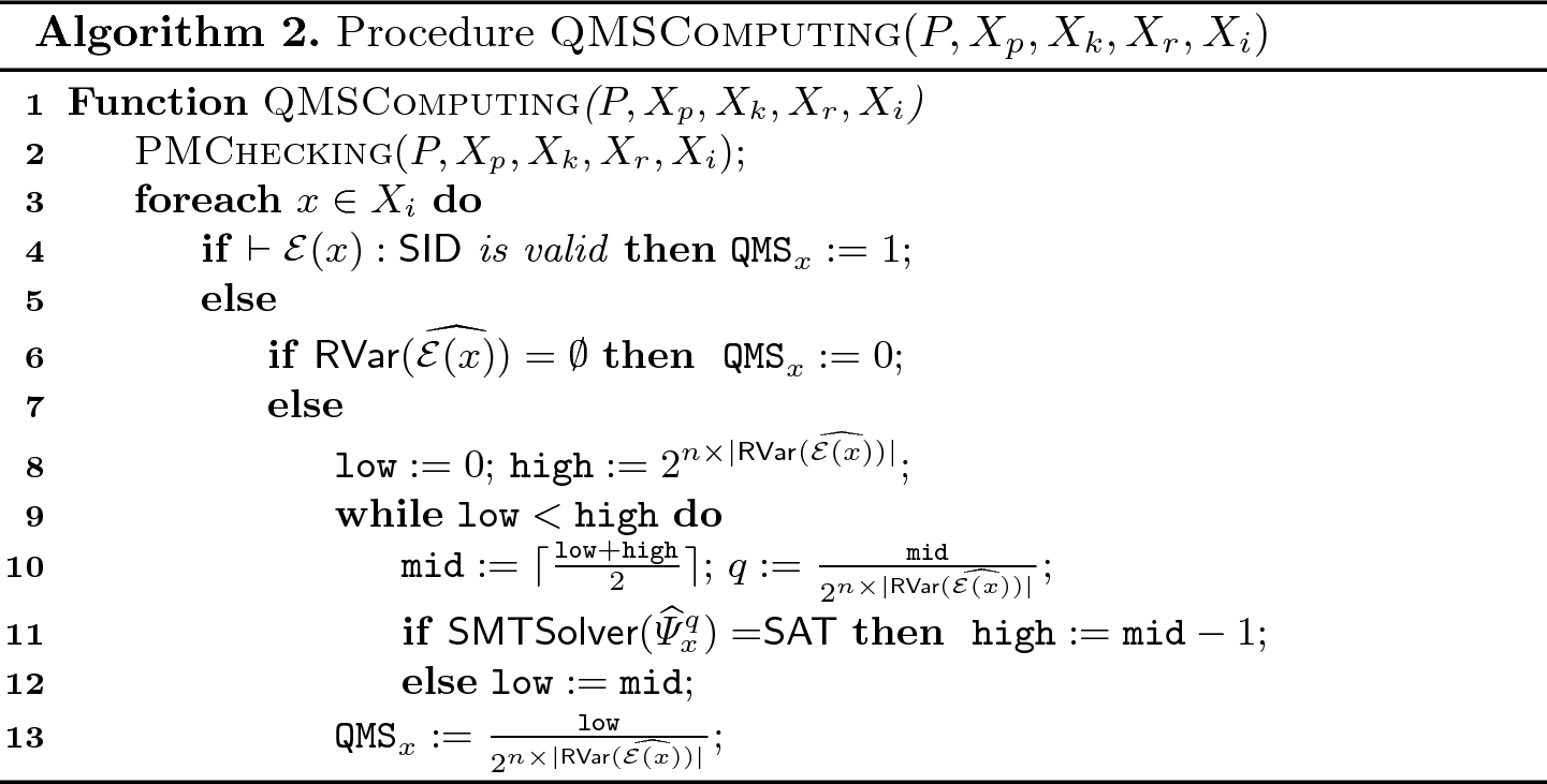 Quantitative Verification Of Masked Arithmetic Programs Against Side Channel Attacks Springerlink