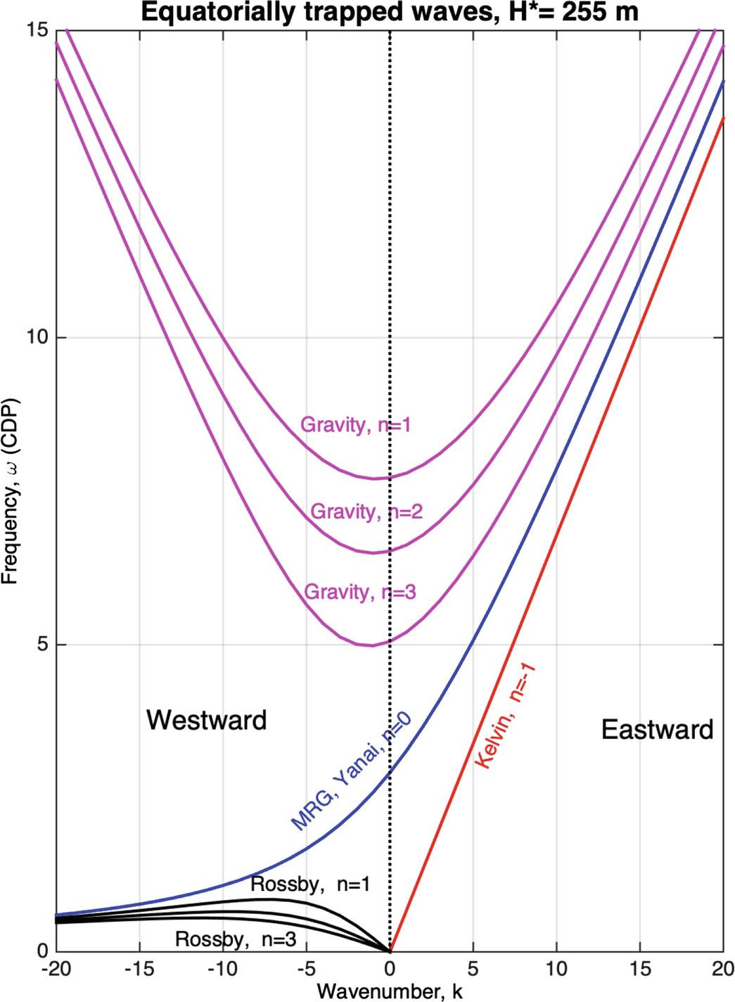The Governing Equations And Dry Dynamics Springerlink