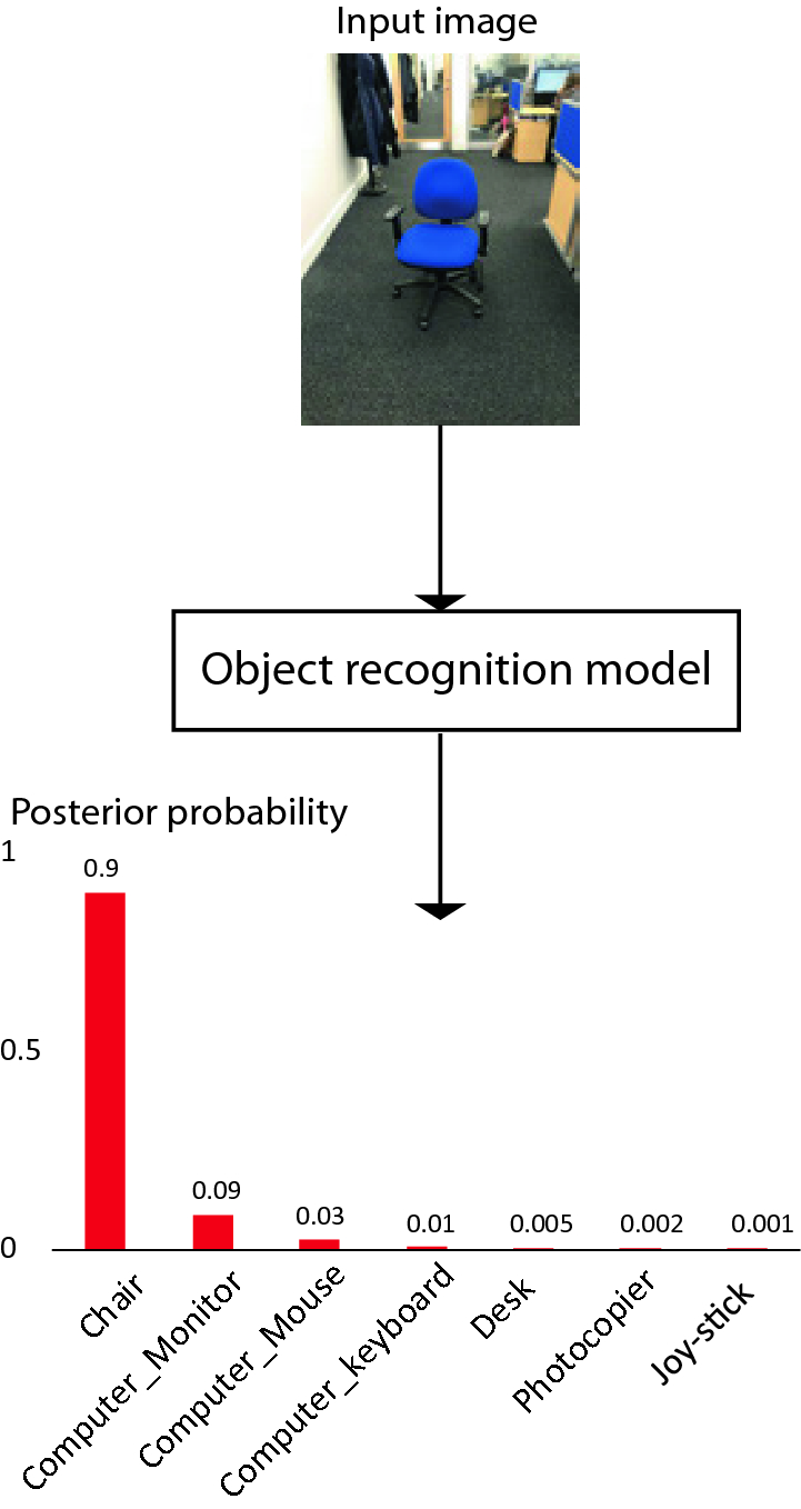 Context Based Object Recognition Indoor Versus Outdoor