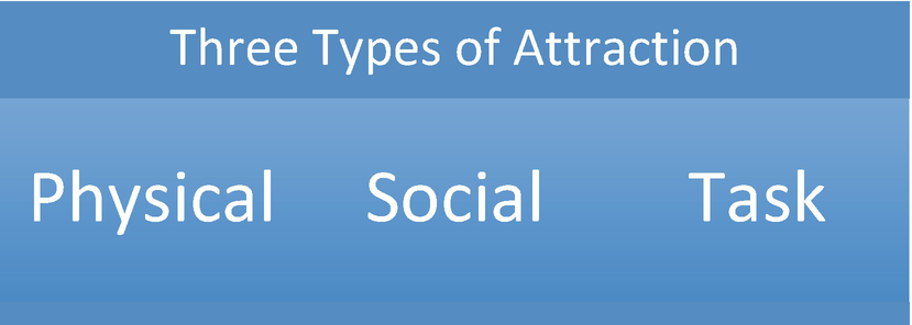 A Model Of Mediated Social Connections Springerlink