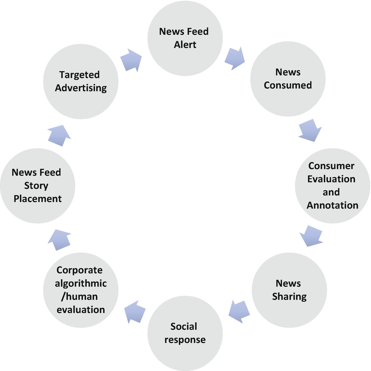 Commendary Cultures Springerlink