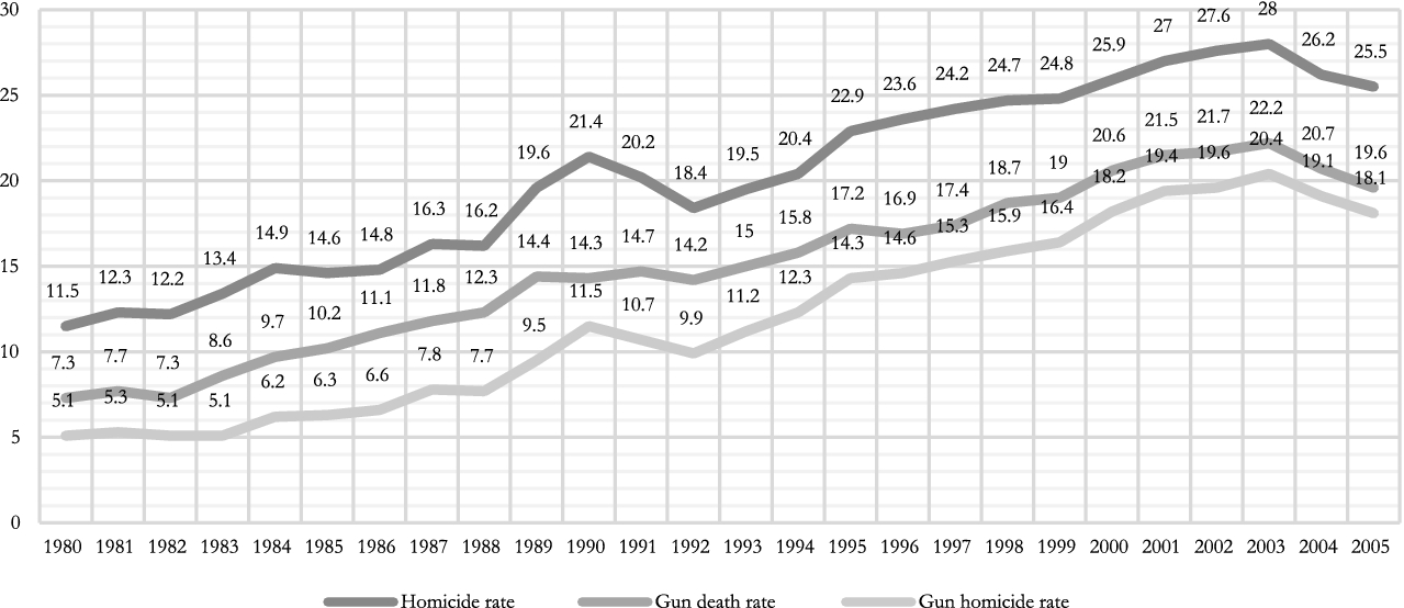 The Brazilian Disarmament Statute Springerlink
