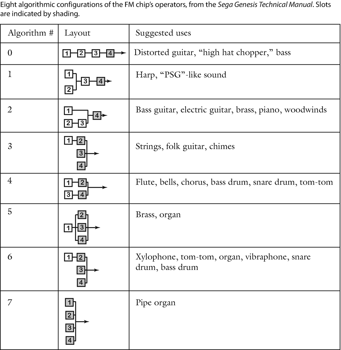 Timbre Genre And Polystylism In Sonic The Hedgehog 3 Springerlink