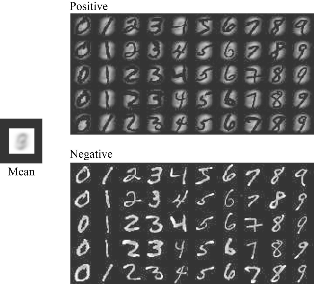 Simple Image Classifiers Springerlink