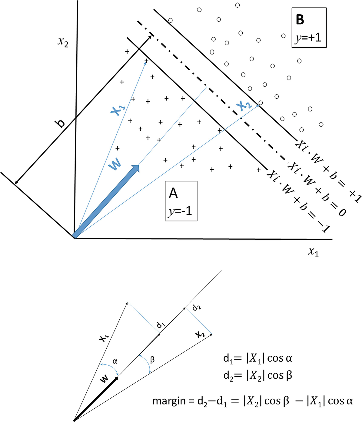 The Support Vector Machine Springerlink