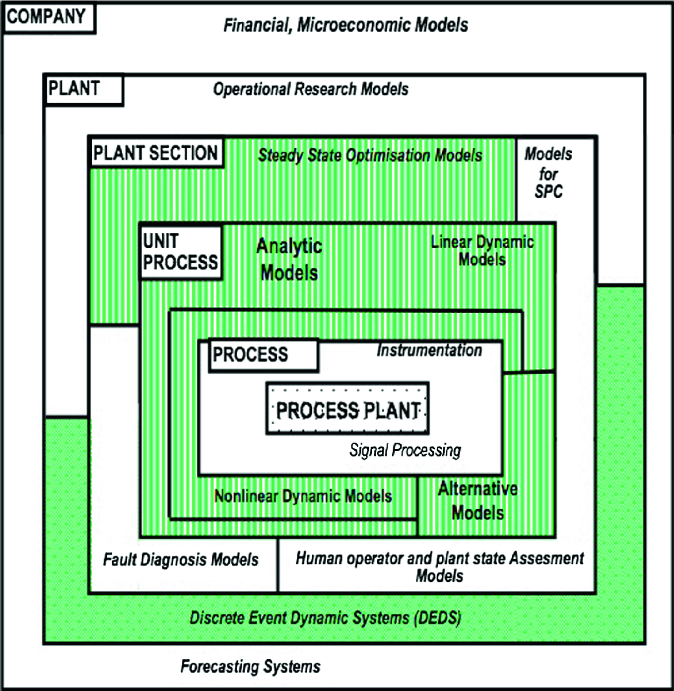Complex Systems And Control The Paradigms Of Structure - 