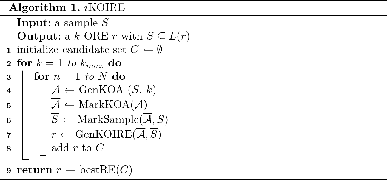 Learning K Occurrence Regular Expressions With Interleaving Springerlink