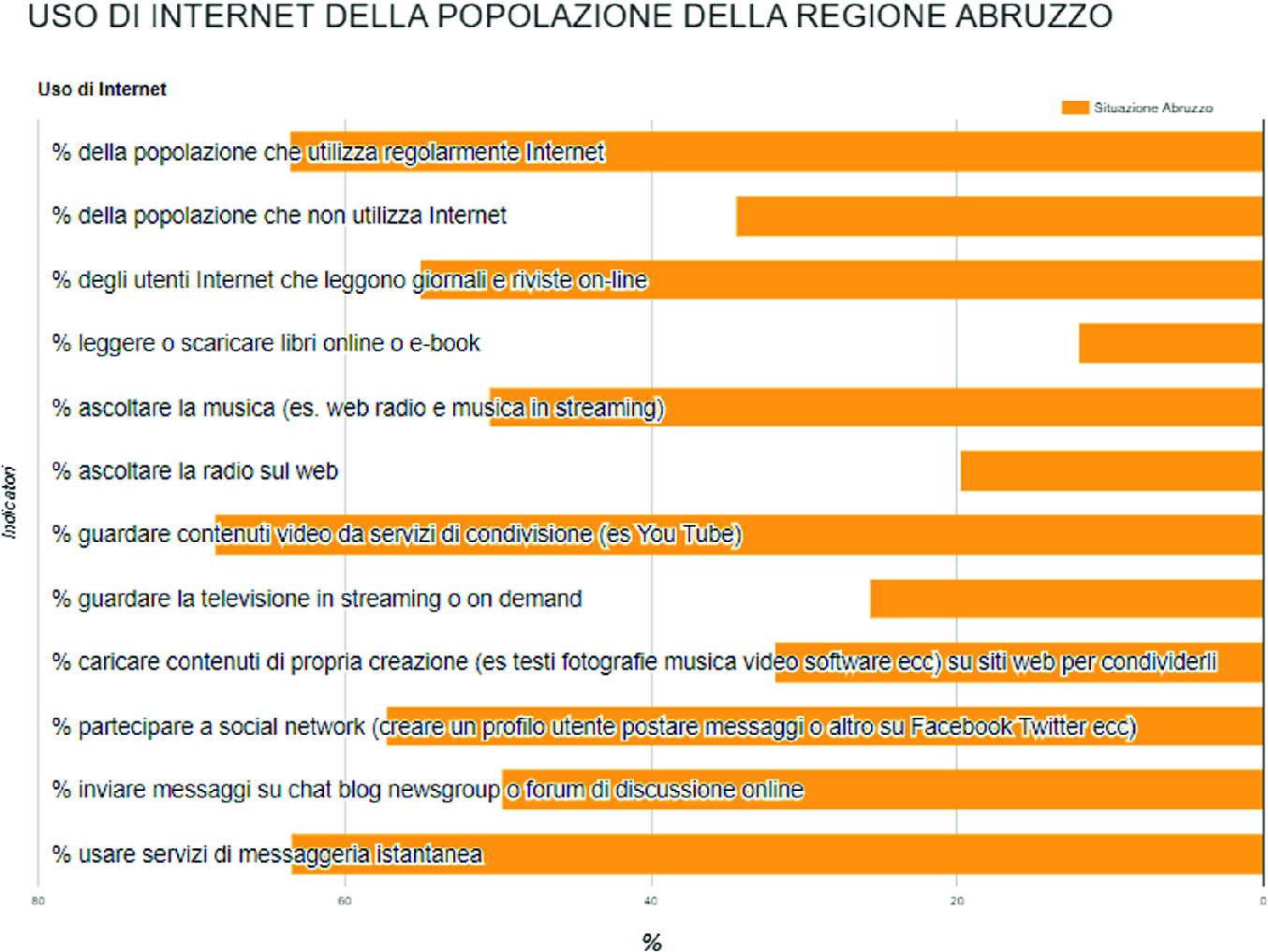 scaricare musica forum
