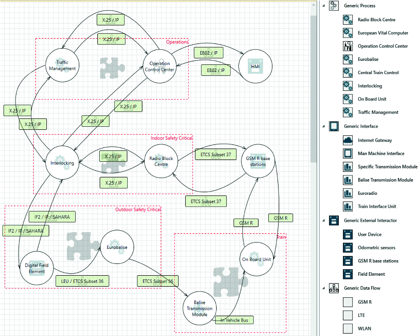 difference between the sdl threat modeling tool and tmt