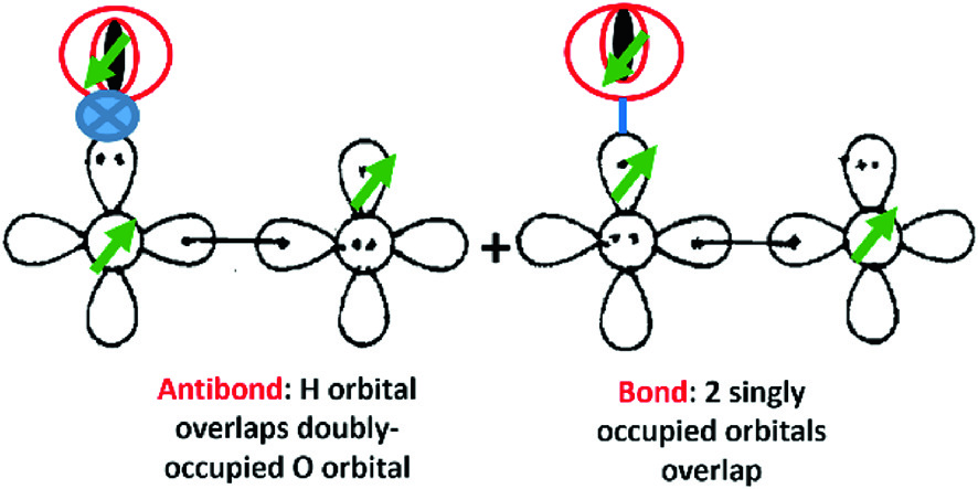 Gvb Interpretations Of Bonding And Reactions Springerlink Gvb Interpretations Of Bonding And Reactions Springerlink