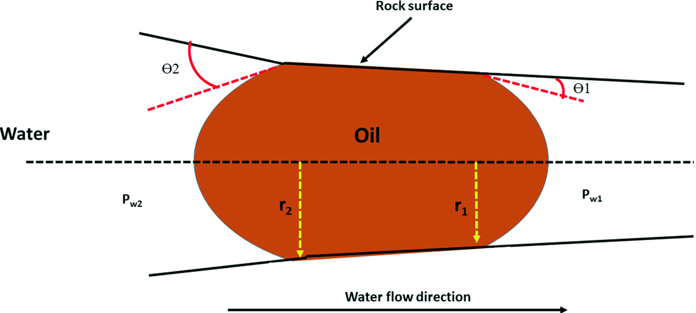 Surfactant In Petroleum Industry Springerlink