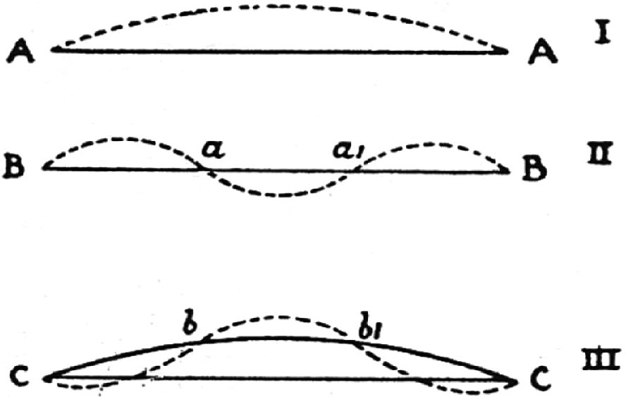 The Wind And The New Science Springerlink