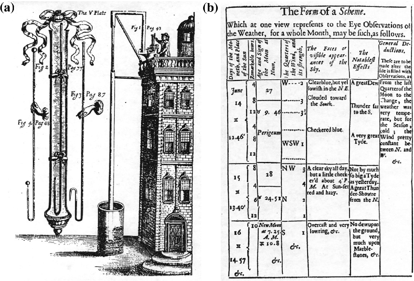 The Wind And The New Science Springerlink