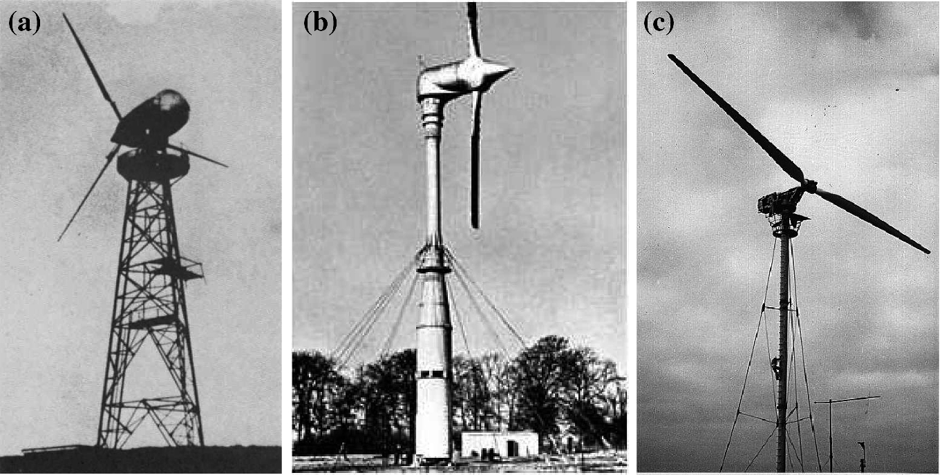 Wind Environment And Territory Springerlink