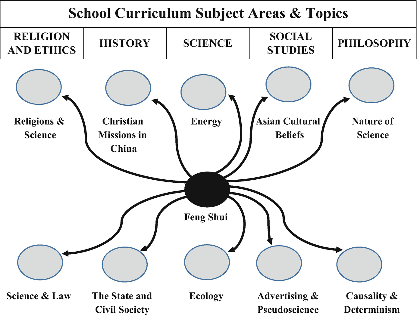 The Science And Teaching Of Energy Springerlink