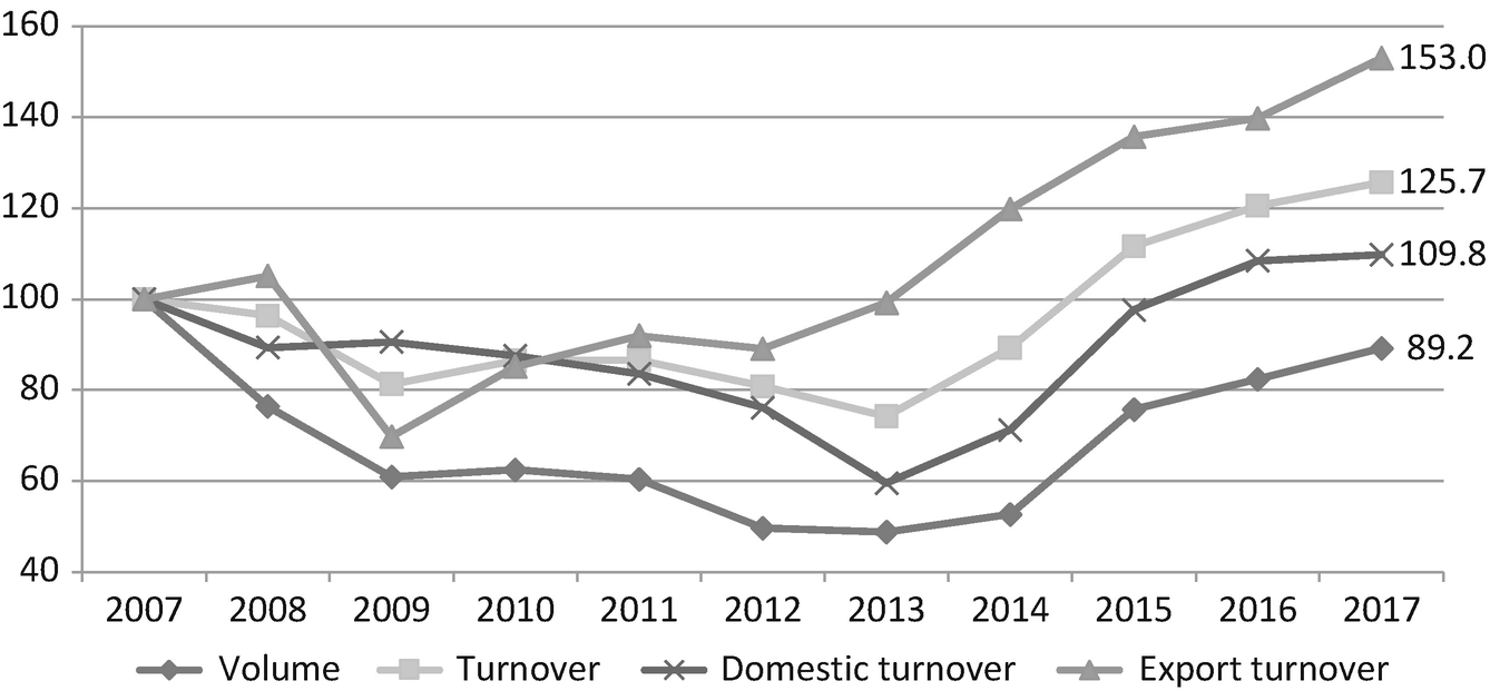 The Italian Automotive Industry Between Old And New Development