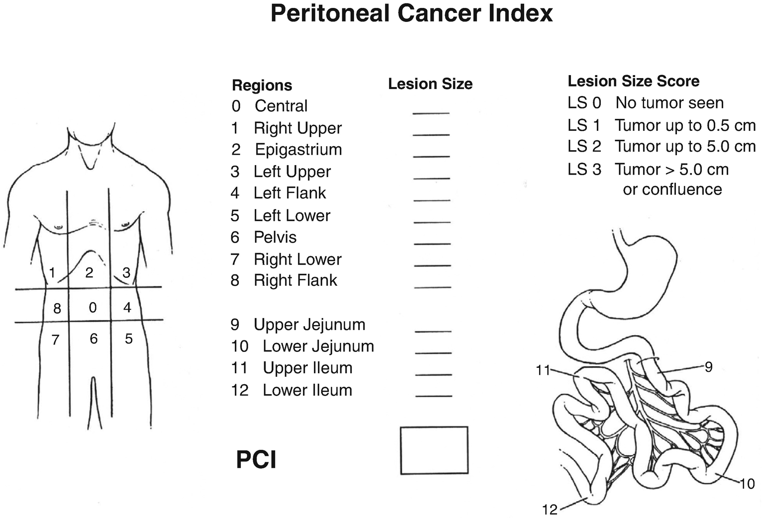 Peritoneal cancer treatment guidelines,
