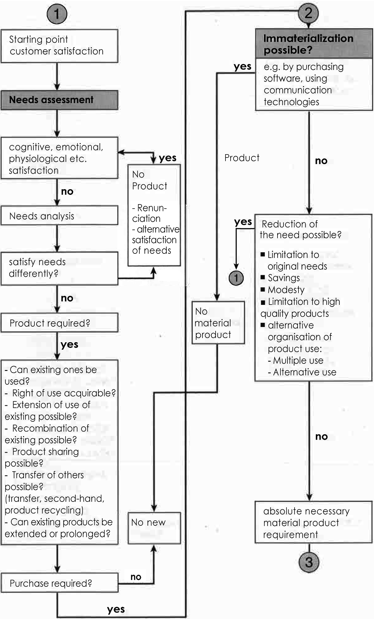 Sustainable Product Development Springerlink