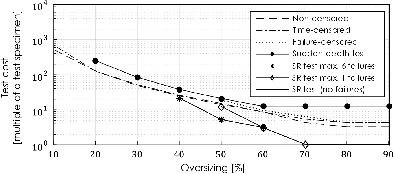 Fulfilment Attributes Springerlink