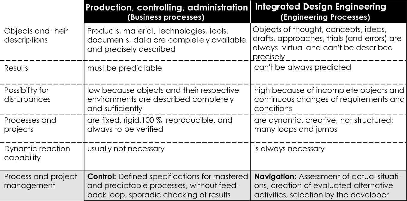 Integration Of Processes And Organizations Springerlink
