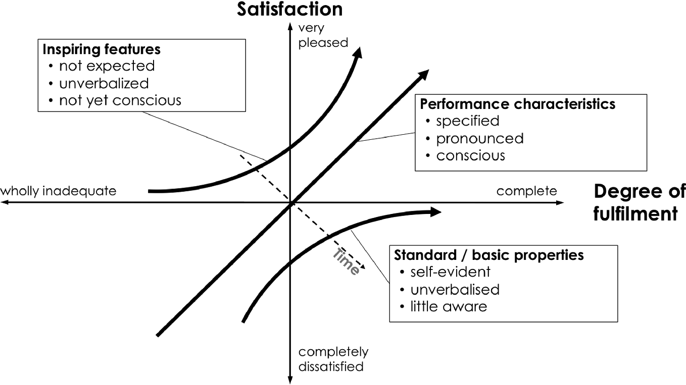 Requirements Engineering In The Context Of Ide Springerlink