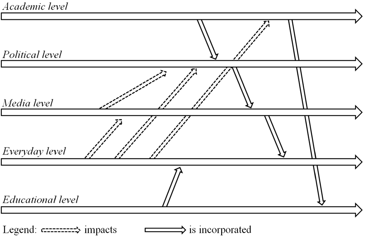 Combining Analyses At Different Levels Of Discourse - 