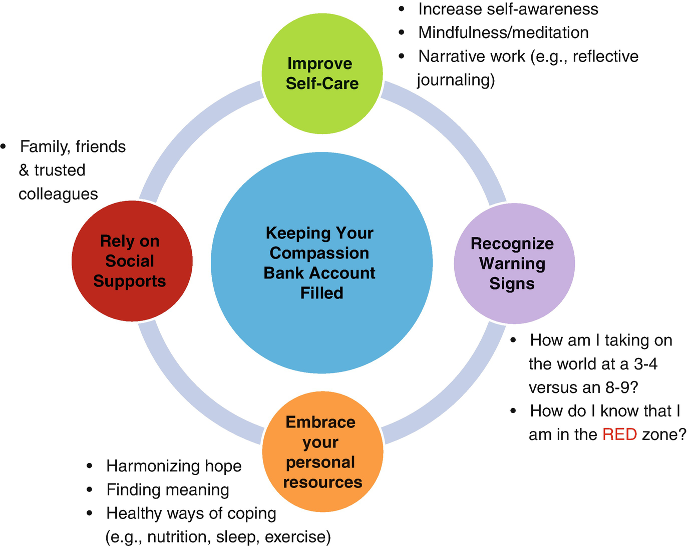 Who Cares For The Caregiver Professional Quality Of Life In Palliative Care Springerlink Who Cares For The Caregiver Professional Quality Of Life In Palliative Care Springerlink