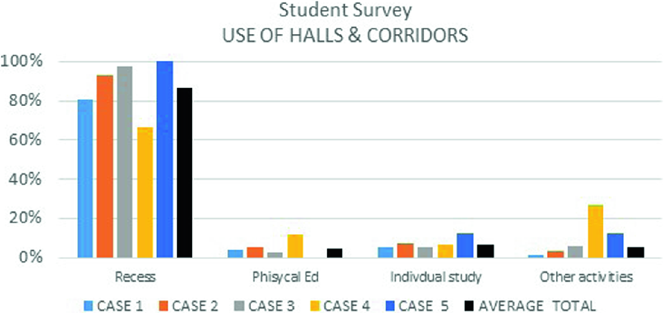 Updating Users Needs Framework In Middle Schools A Field
