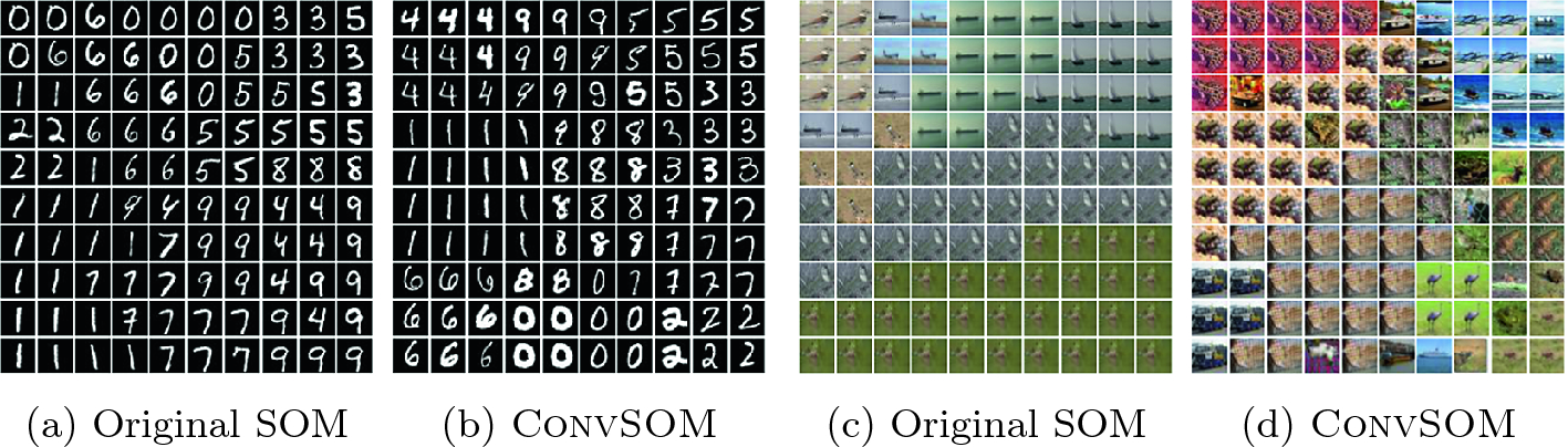 self organizing maps keras