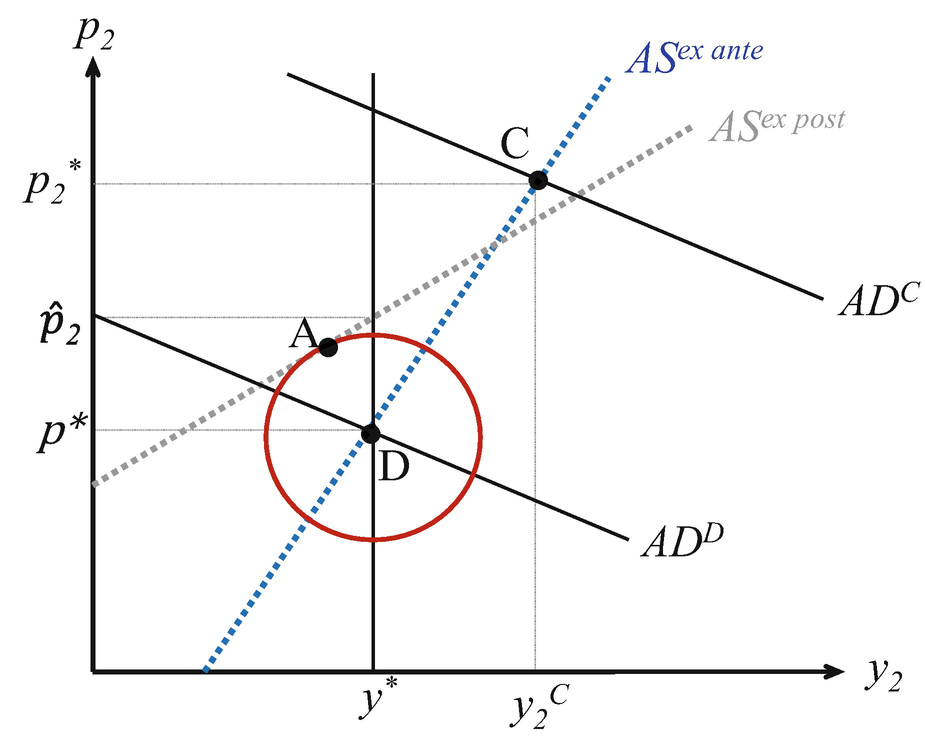 The Liquidity Trap Limits For Monetary Policy At The Effective Lower Bound Springerlink