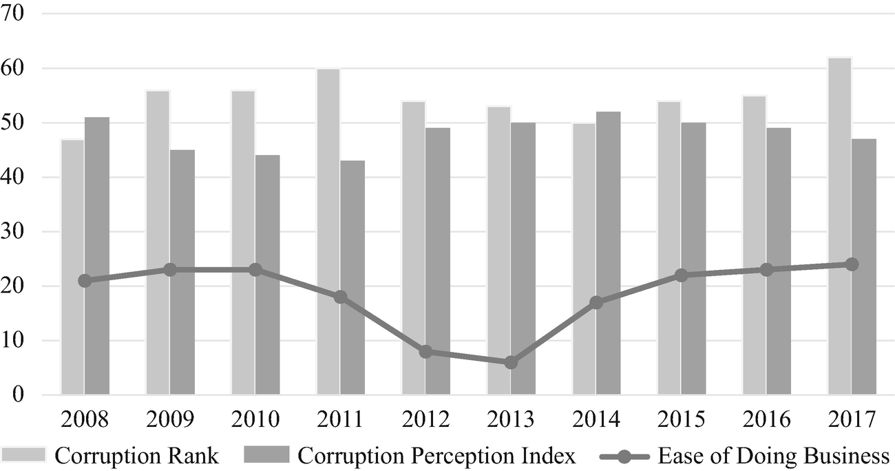 Malaysia Trade Foreign Direct Investment And Regional Integration Springerlink