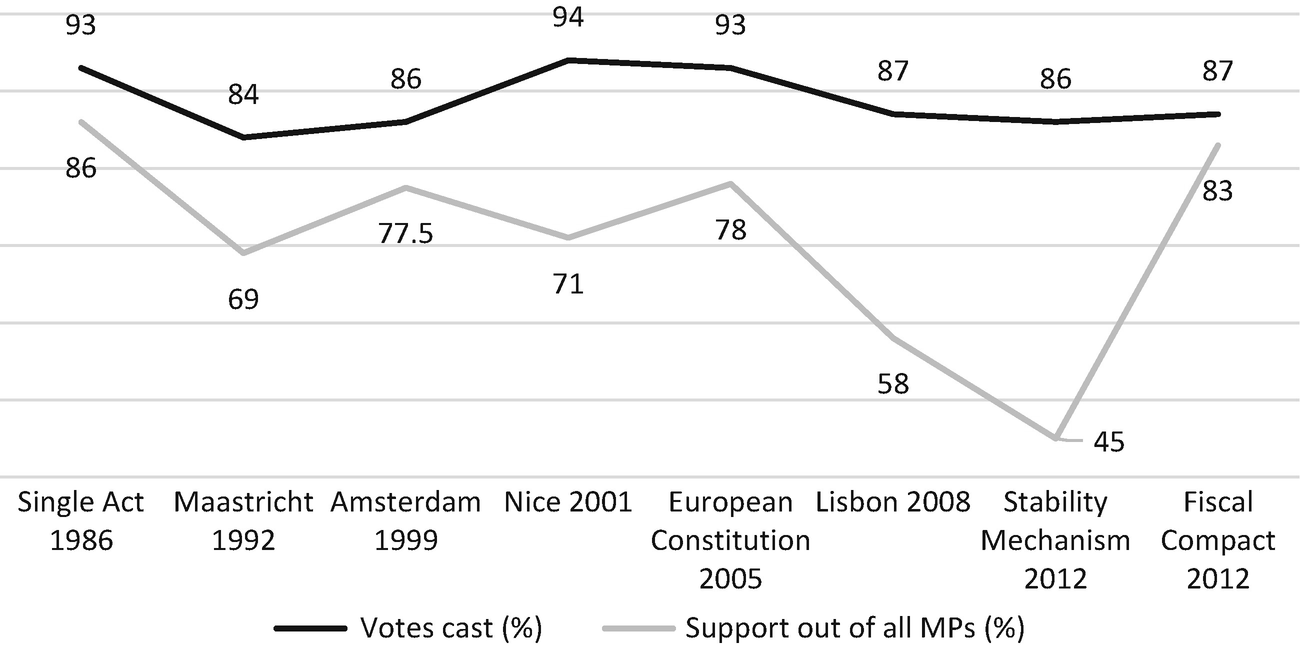 The Enrolment Of National Parliamentarians Springerlink