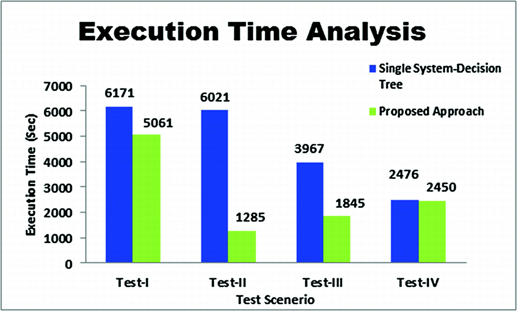 Implication Of Artificial Intelligence To Enhance The - 