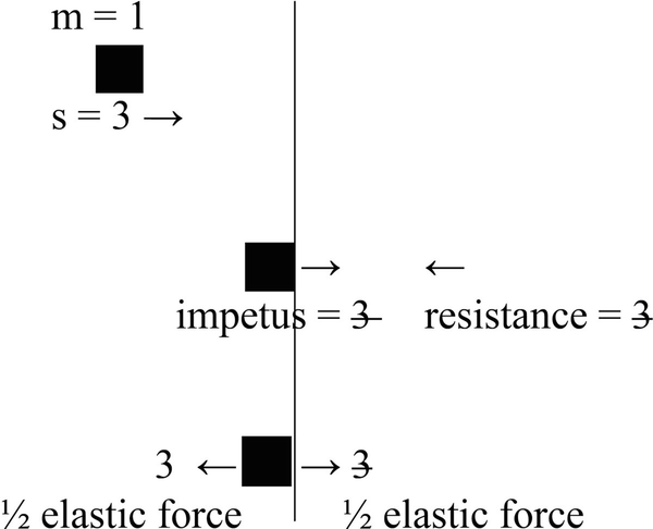 The Principles Of Natural Philosophy Springerlink