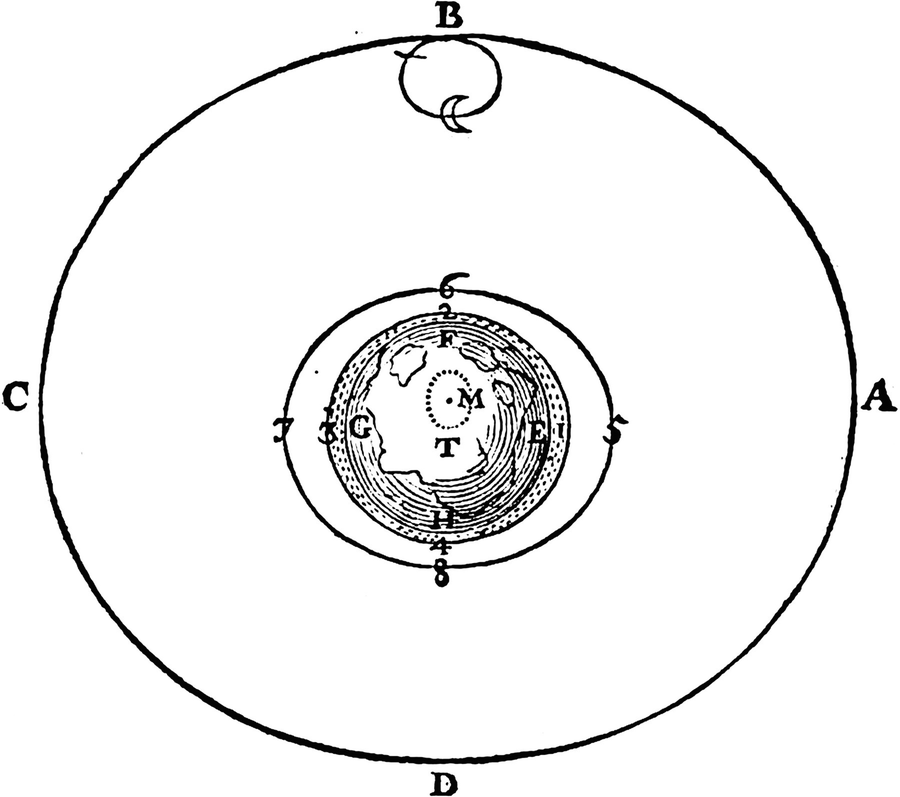 Cosmology And Theory Of Weight Springerlink