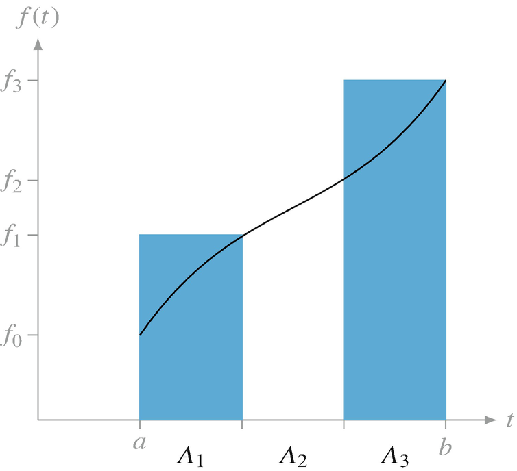 Expectation And Lebesgue Integral Springerlink