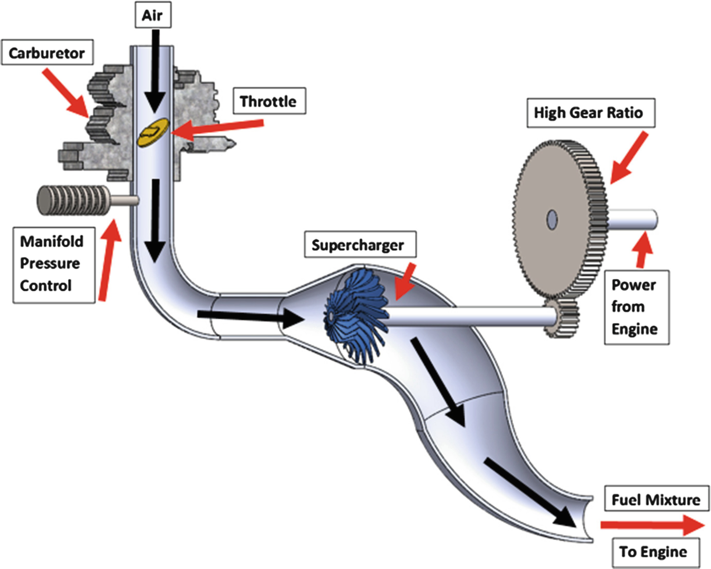 Cabin Pressurization And Air Conditioning Springerlink