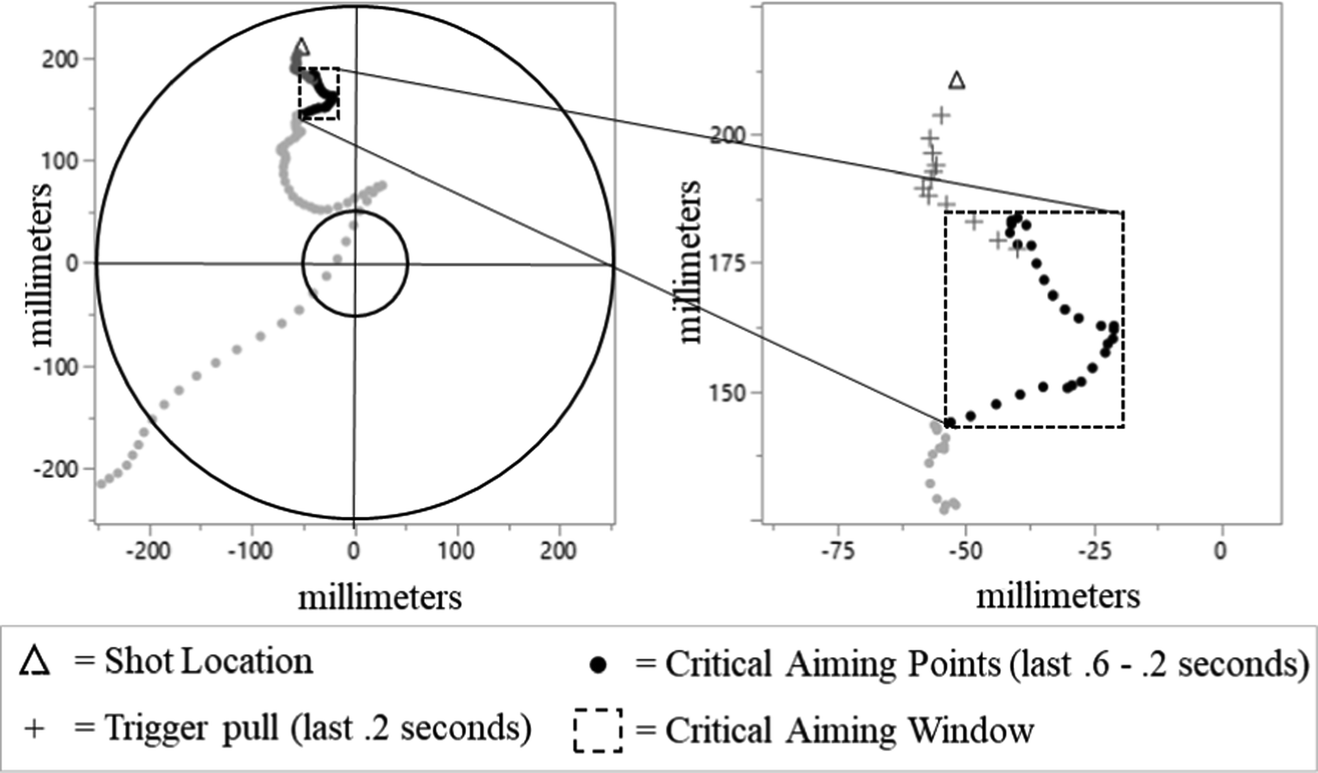 M68 Cco Zero Target Pdf M68 Cco Zero Target Pdf