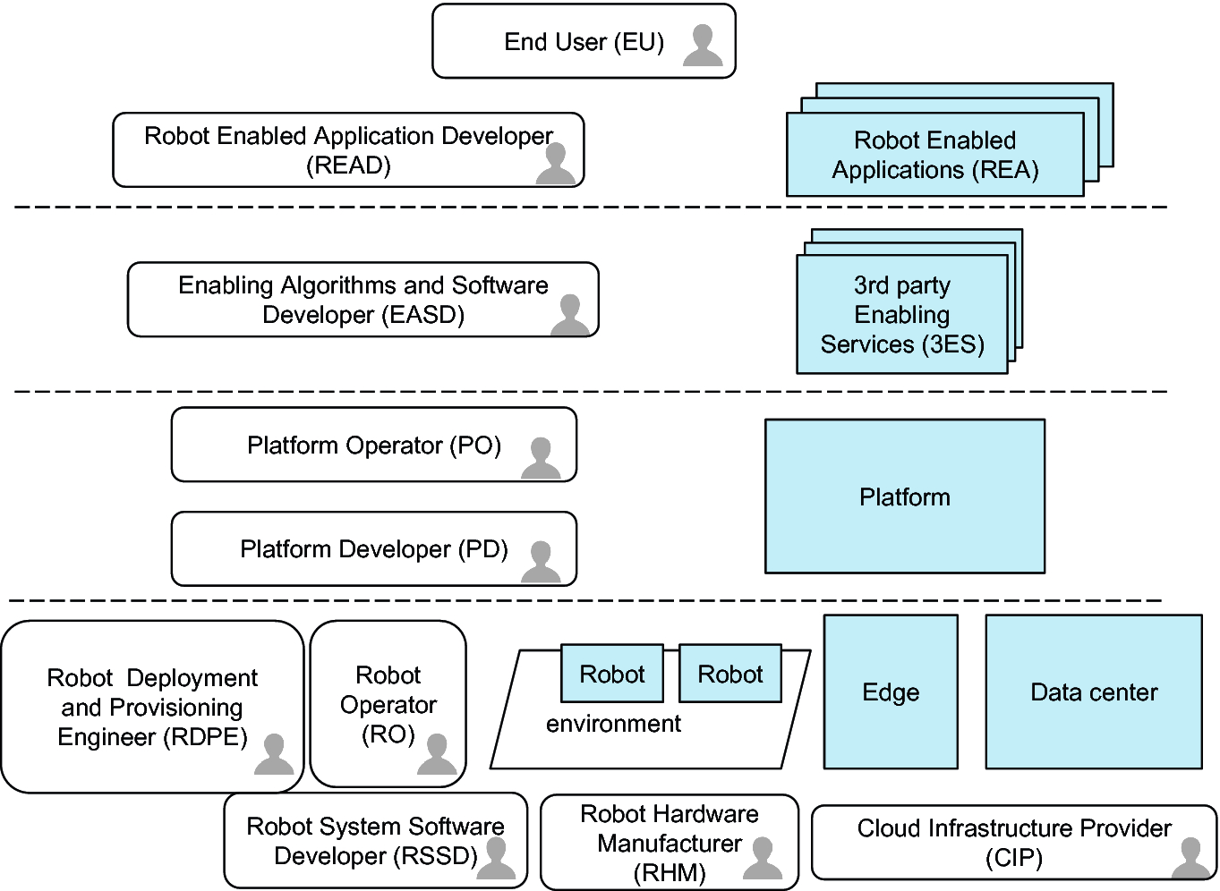 ros cloud robotics