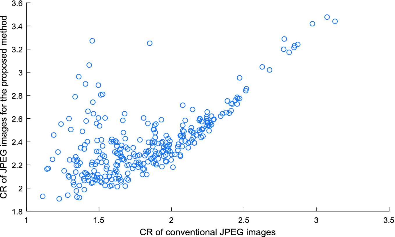 Lossless Jpeg Transcoding Ppt Download
