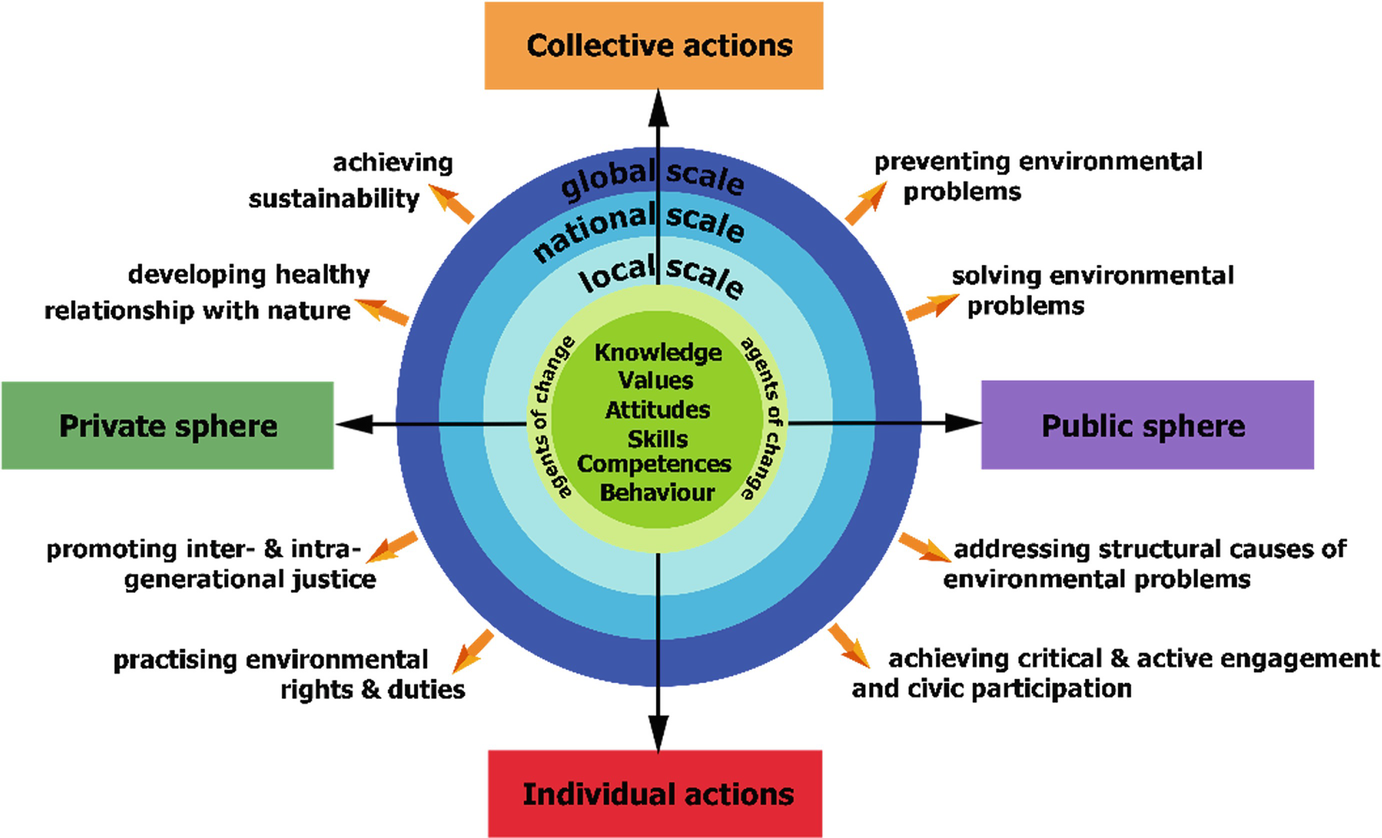 nature characteristics and scope of non formal education nature characteristics and scope of non formal education