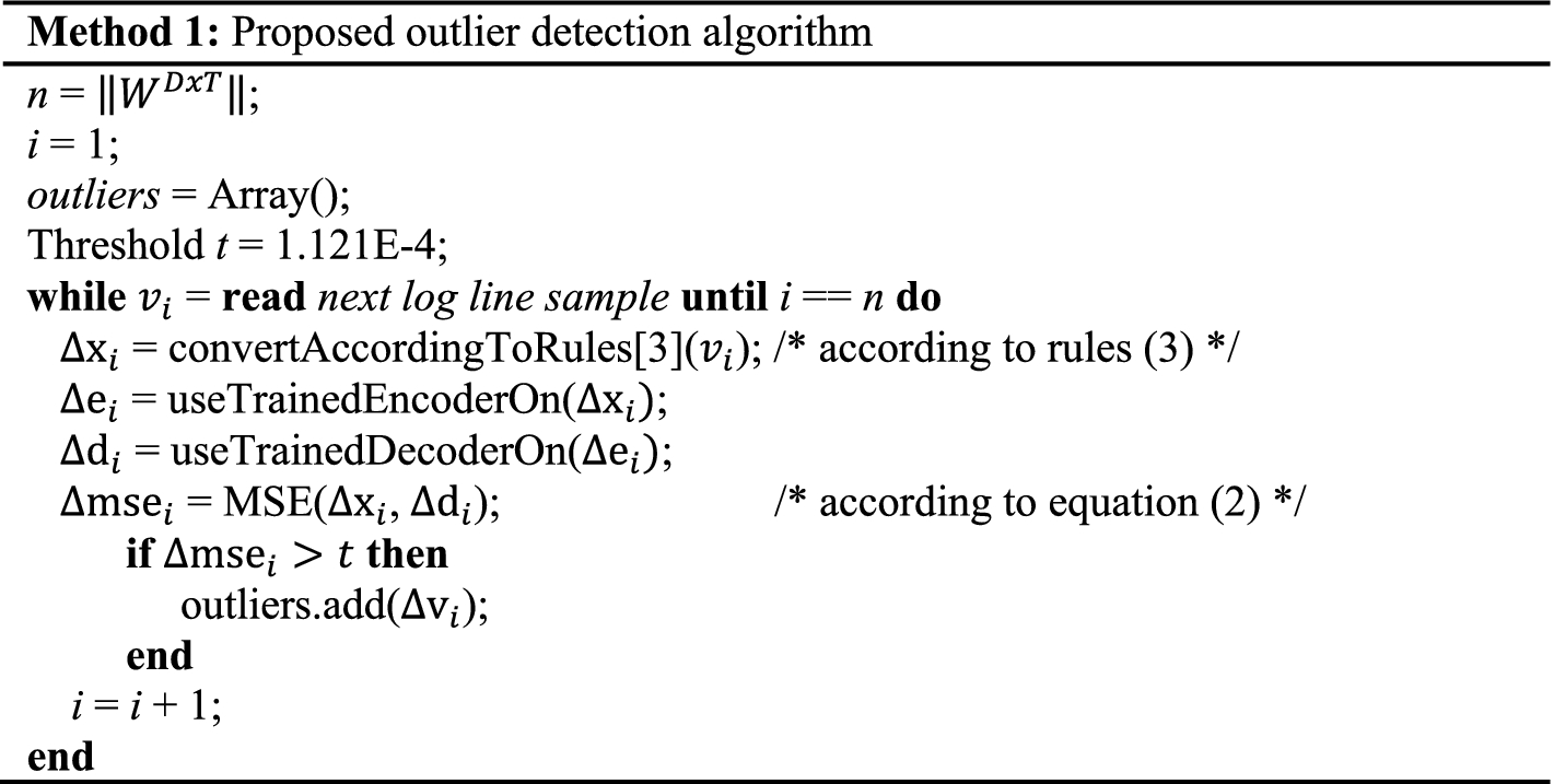 Outlier Detection In Temporal Spatial Log Data Using Autoencoder For Industry 4 0 Springerlink