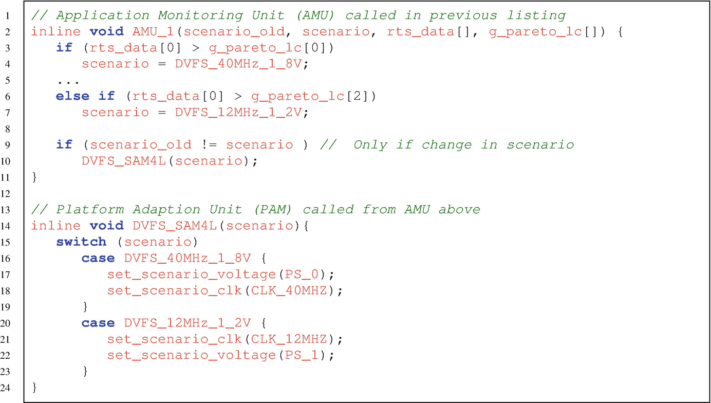 System Scenario Based Design Techniques In The Presence Of Data Variables Springerlink