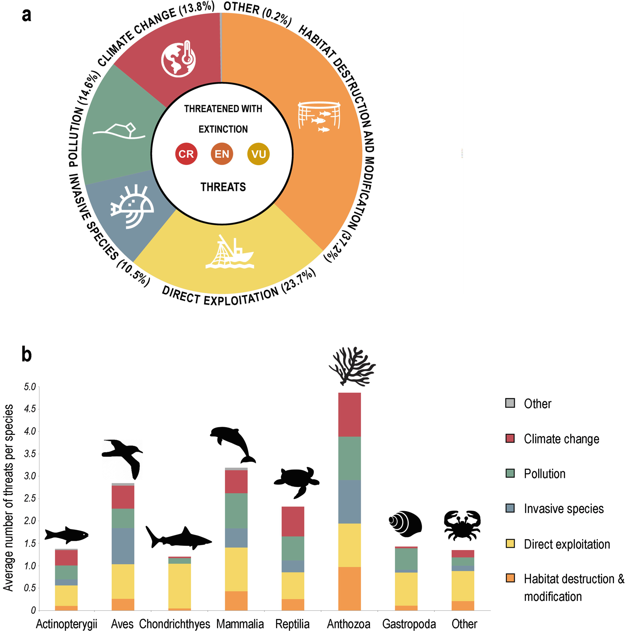 Status of Marine Biodiversity in the Anthropocene | SpringerLink