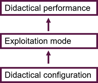 Transitions Toward Digital Resources Change Invariance And Orchestration Springerlink