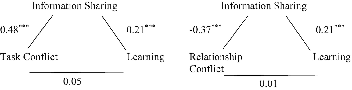 Not Just Game Play Enhancing The International Student Experience Through The Use Of Computer Based Simulations Springerlink